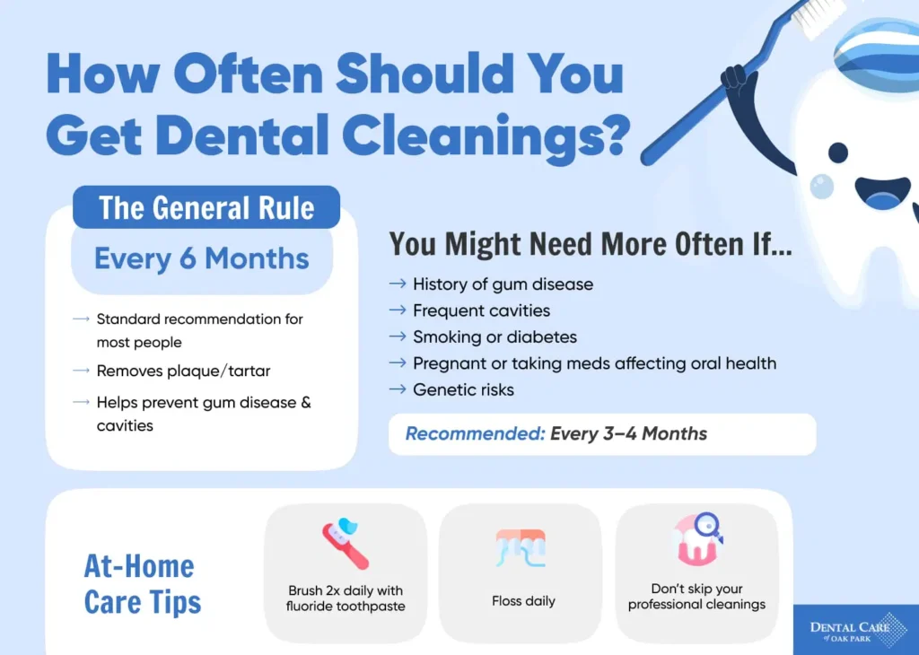 How-Often-Should-You-Get-Dental-Cleanings_