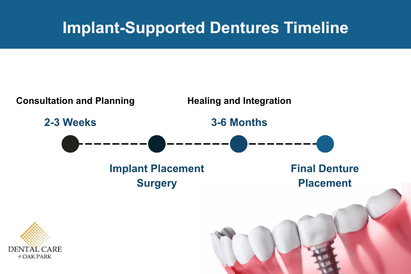 implant-supported-dentures-timeline-four-eight-months